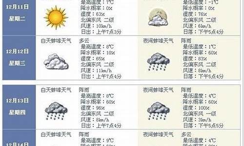 安徽蚌埠五河天气预报查询_安徽蚌埠五河天气预报