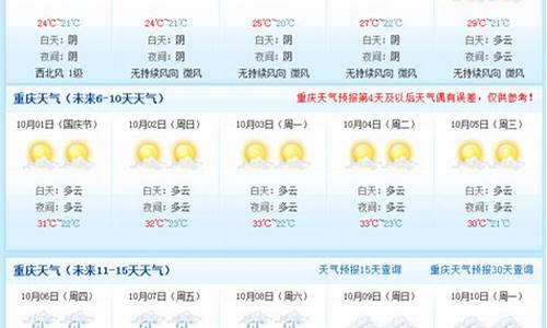 重庆天气预报60天查询最新消息_重庆天气预报30天查询查询