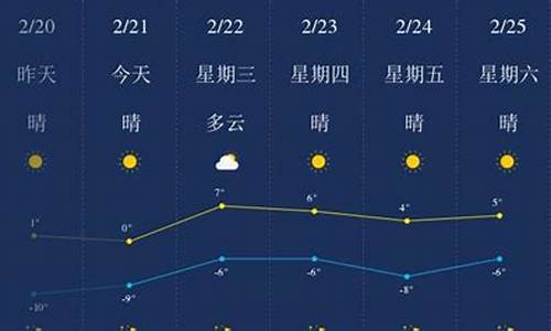 葫芦岛今天天气咋滴啦_葫芦岛今天什么天气