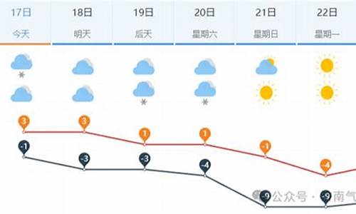 济南未来一周天气预报七天查询结果是什么_济南未来一周天气预报七天查询结果