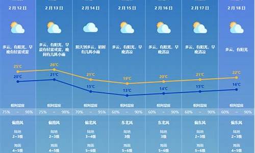 珠海一周天气预报查询15天气预报_珠海一周天气预报15天准确