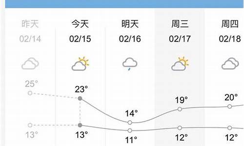 桂林的天气预报7天查询表_桂林的天气预报7天