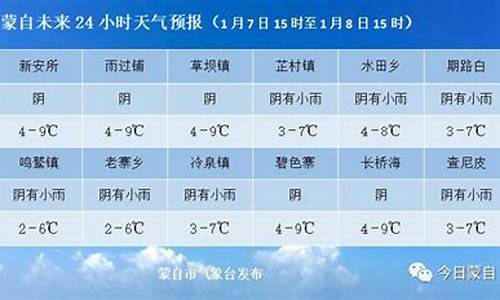 蒙自天气预报24小时详情_蒙自天气预报24小时