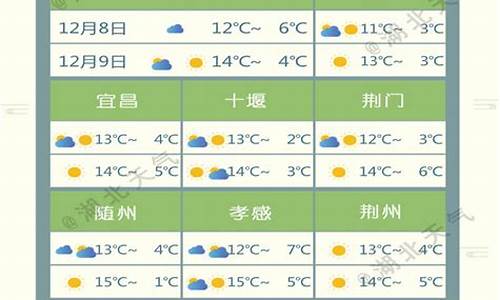 湖北潜江天气预报15天查询_湖北潜江天气预报15天查询系统