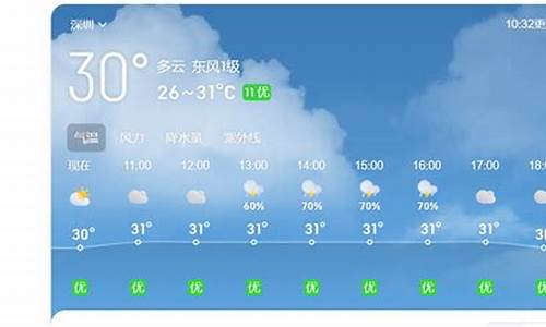 获取天气预报代码的软件_获取天气预报代码