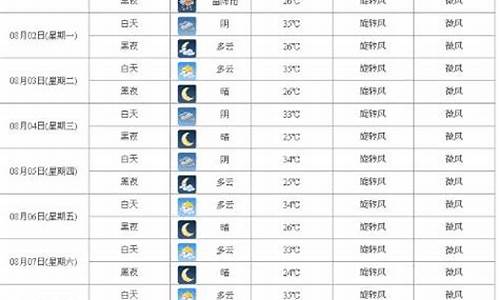 西安户县天气预报15天天气_西安市户县天气预报15天