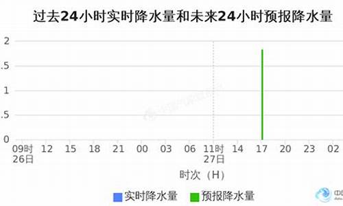 金华市天气预报30天天气预报_金华天气预报30天气预报查询