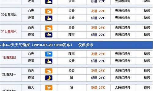 吐鲁番天气30天预报_吐鲁番天气30天