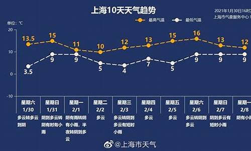 天气趋势_重庆未来40天天气趋势