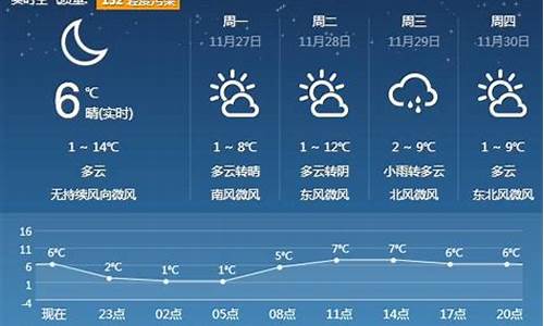 平度天气预报30天_平度天气预报30天准确率高吗